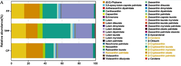 Characterization of carotenoids during the canning and storage processes.jpg